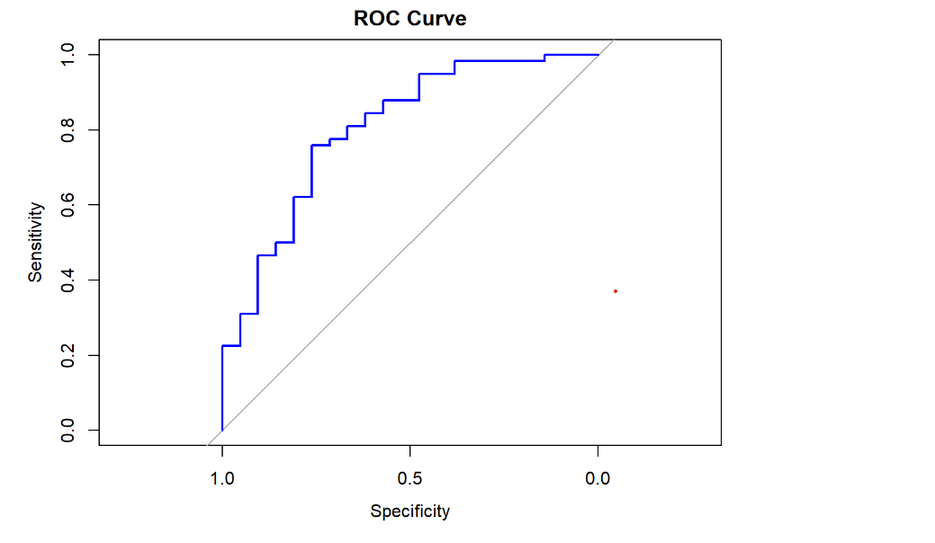 Stroke Detection Project Image